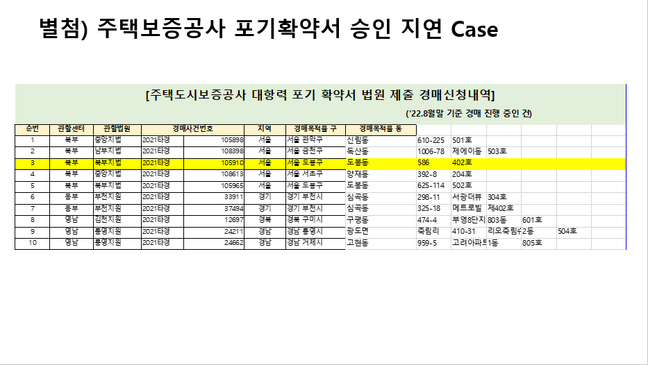 승인 지연 케이스